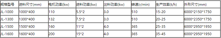 秸稈粉碎機參數(shù)