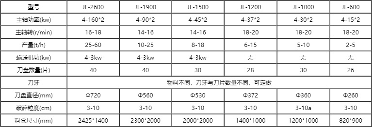 薄膜撕碎機技術參數